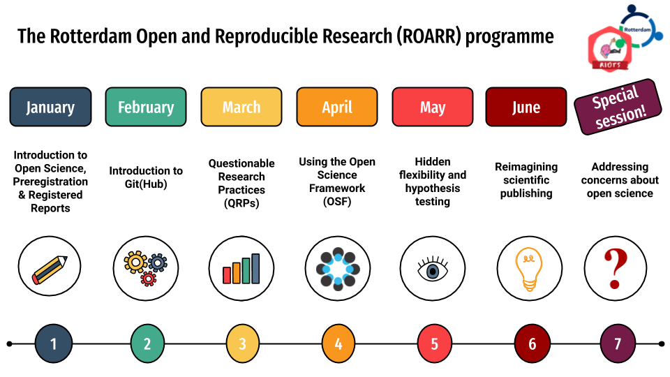 The ROARR2021 program. Image by Lorenza Dall&rsquo;Aglio, created with Slidesgo, licensed under CC-BY 4.0